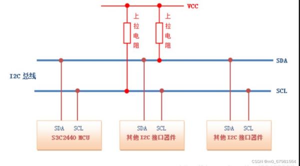 ipmi总线标准（mipi总线是什么意思）-图3