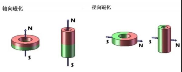 磁铁充磁标准Br（充磁磁铁磁力一般多久消失）