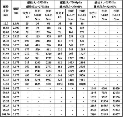 法兰扭矩测试标准（法兰扭矩测试标准是多少）