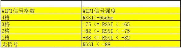 无线测试标准参数（无线测试标准参数是什么）