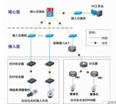 olt设备安装（OLT设备安装方案）-图3