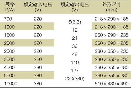 隔离变压器标准（隔离变压器标准规范）