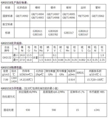 g.122标准（gh2132标准）-图2