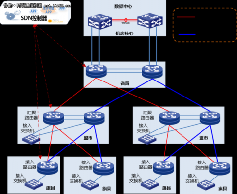 广域网接入设备（广域网接入需要有哪些网络设备或设施）-图1