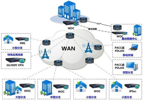 广域网接入设备（广域网接入需要有哪些网络设备或设施）-图2