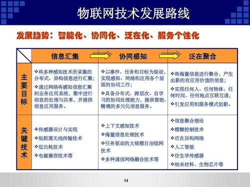 物联网技术有哪些标准（物联网技术标准的作用和意义）-图1