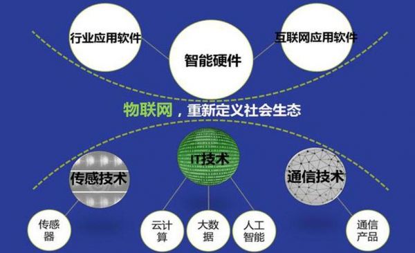 物联网技术有哪些标准（物联网技术标准的作用和意义）-图2