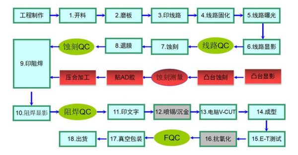 铝基板标准培训（铝基板生产工艺的难点解析）-图1