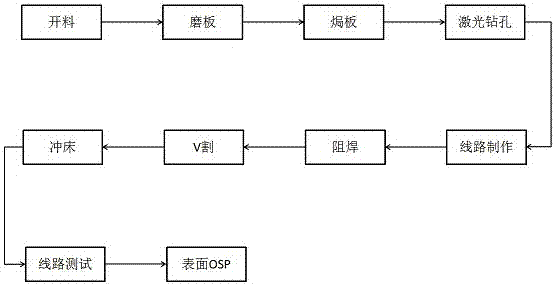 铝基板标准培训（铝基板生产工艺的难点解析）-图2