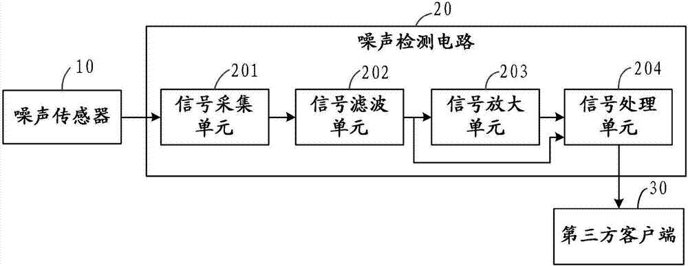 噪声测试仪校准标准（噪声测试仪原理）