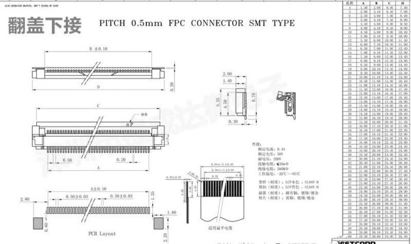 ffc连接器gb标准（连接器fmea）-图1