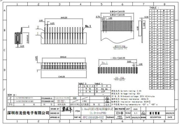 ffc连接器gb标准（连接器fmea）-图2