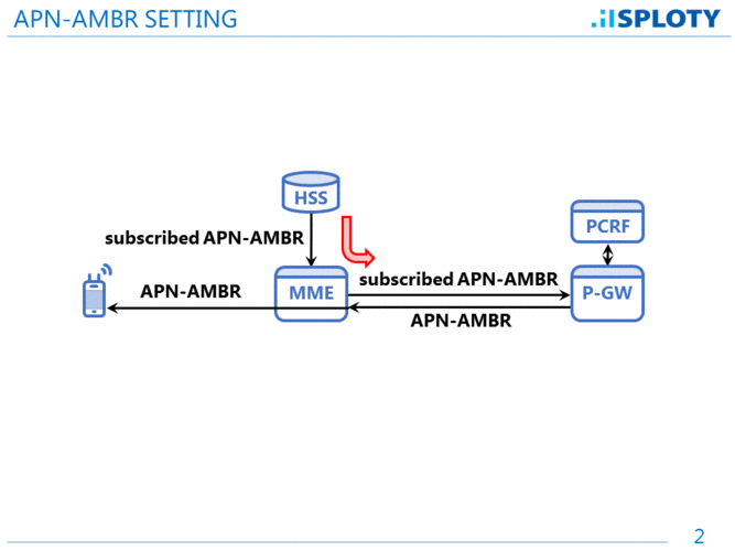 apn安全设备（anapn）