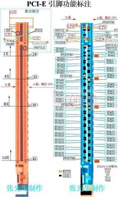 pci总线国家标准（pcie总线标准）-图2