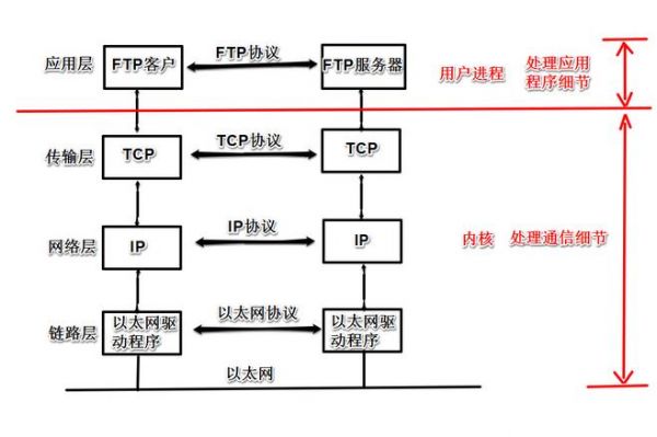 tcpip通信标准是什么研究开发的（tcpip通信过程）-图1