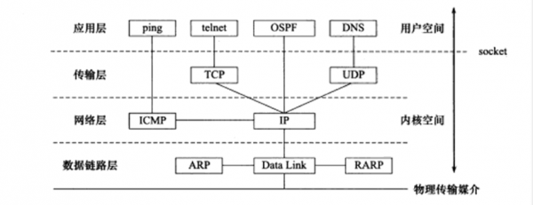 tcpip通信标准是什么研究开发的（tcpip通信过程）-图3