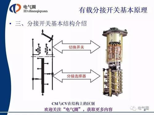 有载分接开关标准（有载分接开关运行维修导则）-图2