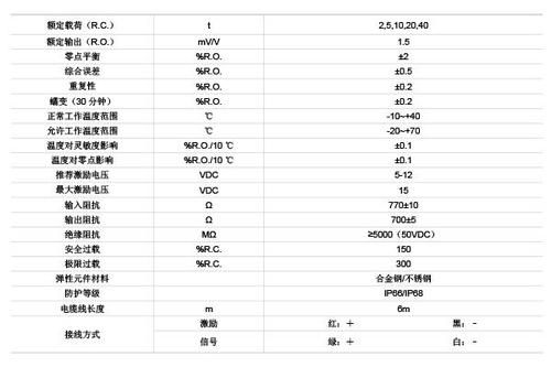 传感器技术相关标准（传感器技术相关标准有哪些）-图2