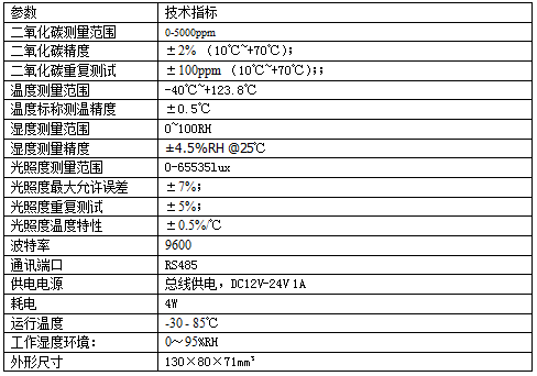 传感器技术相关标准（传感器技术相关标准有哪些）-图3