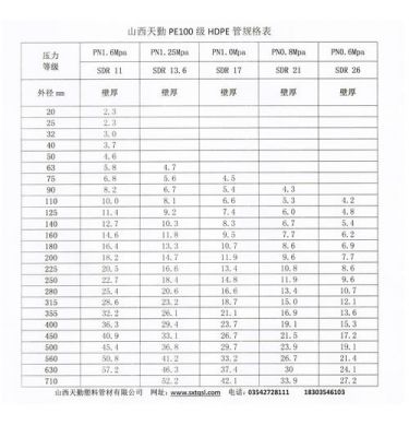 PE配件标准（pe规格表）-图2