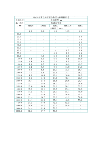 PE配件标准（pe规格表）-图3