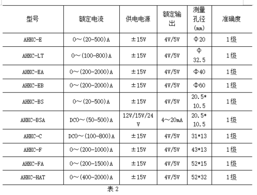 电流传感器国家标准（电流传感器测量范围）-图2