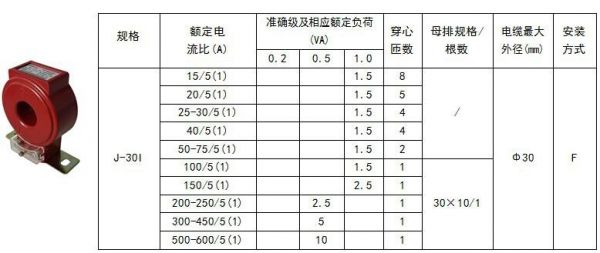 电流传感器国家标准（电流传感器测量范围）