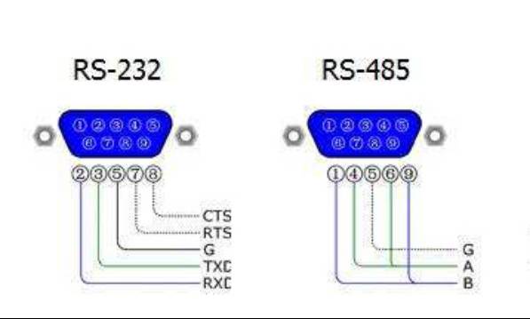 rs232和rs485的标准（rs232和rs485有什么区别）