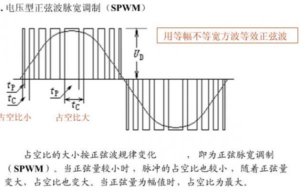 电流波纹标准（电流波纹标准是什么）