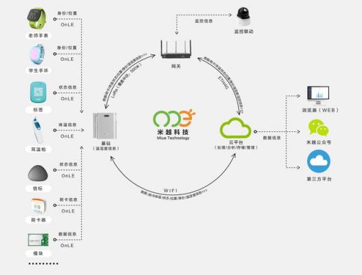 智能设备配置原则（配备智能设备共需要多少钱?）-图2