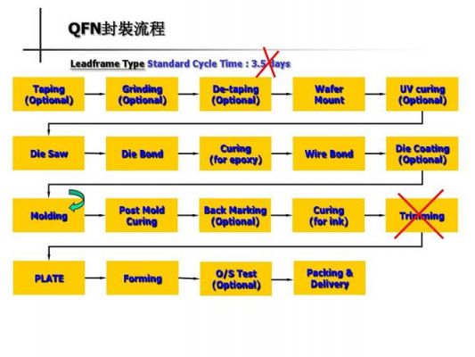 QFN封装行业标准（qfn封装工艺流程）