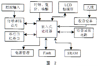 嵌入式设备分析（阐述10种嵌入式设备）-图2