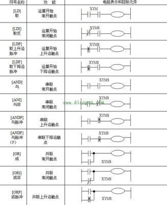 plc的定义与标准（plc的定义和作用是什么?）-图2