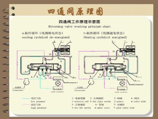 四通阀技术标准的简单介绍