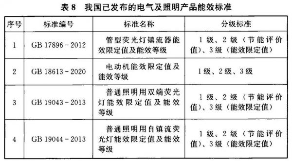 电气指标标准（电气行业标准）