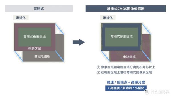 设备像素趋势（设备像素趋势分析）-图3