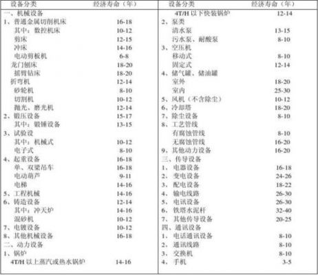 仪器仪表老化标准（仪器仪表使用寿命）