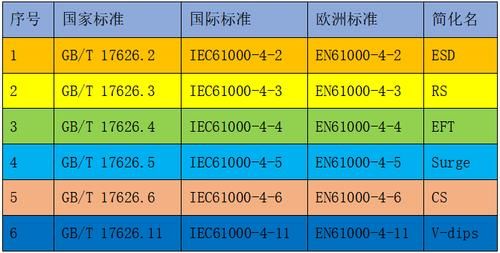 emc安规标准（emc标准对照列表）-图3