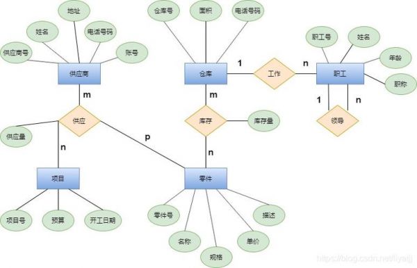 设备管理erp（设备管理er图）