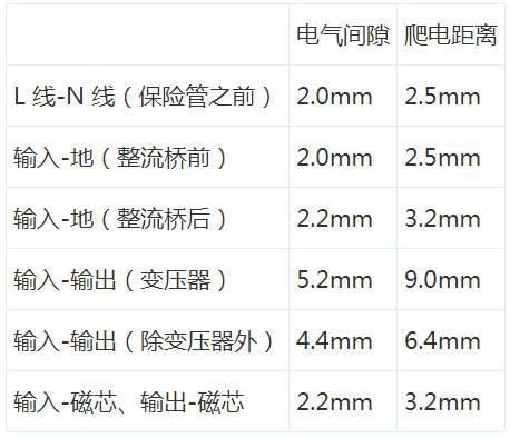 直流电源的电压标准（直流电源额定电压）-图2