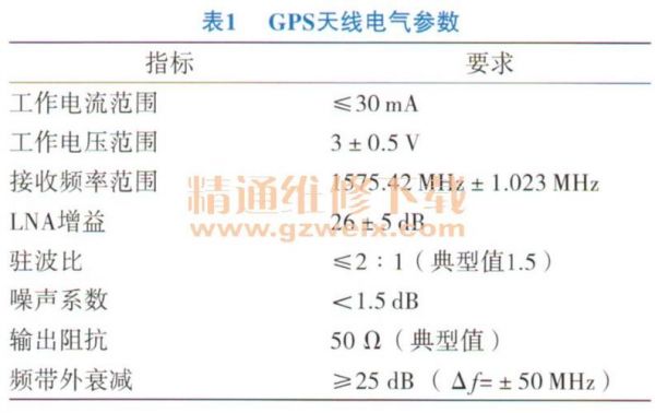 天线gm标准（天线通用规范）