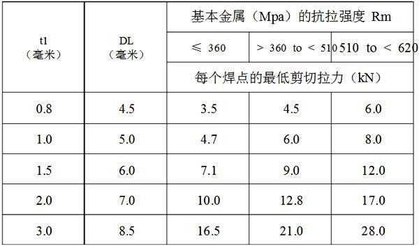 电阻焊接拉力验证标准（电阻焊的强度试验方法）