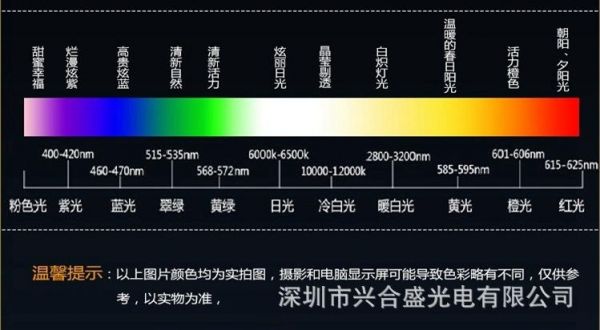 led灯珠色温标准（led灯色温7000到25000对照表）-图3