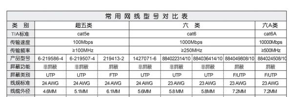 网线阻抗标准（网线的阻值）