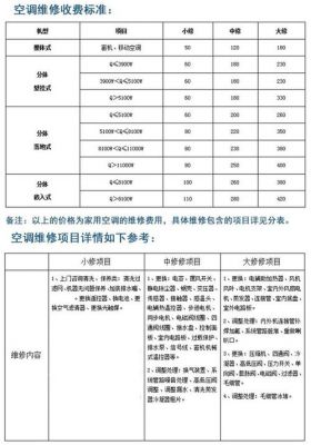 美的空调安装收费标准jd（美的空调安装收费标准高空作业费）