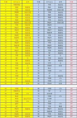 标准的16脚接口（16针脚定义）