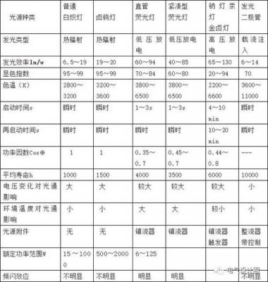 常见标准光源（常见标准光源有哪些）-图3