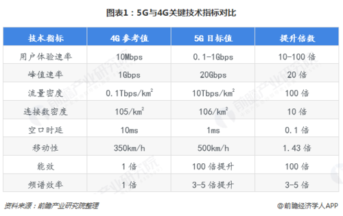 5g技术相关标准（5g技术标准是谁主导的）-图2