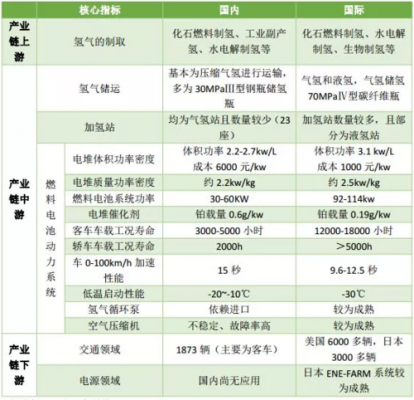 氢燃料电池iso标准（国家氢能燃料电池标准）-图2