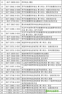 氢燃料电池iso标准（国家氢能燃料电池标准）-图3